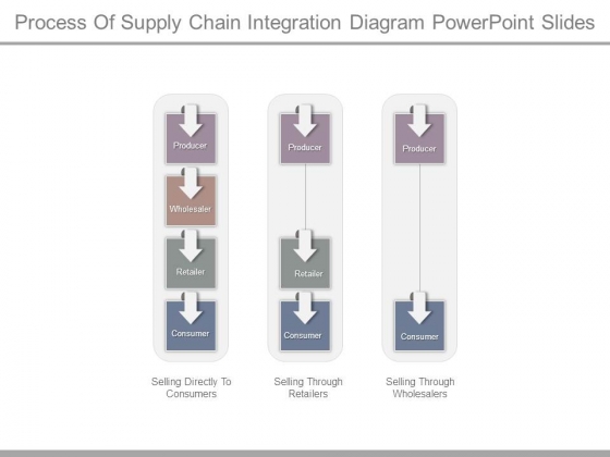 Process Of Supply Chain Integration Diagram Powerpoint Slides