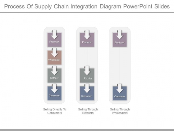 Process Of Supply Chain Integration Diagram Powerpoint Slides Process Of Supply Chain Integration Diagram Powerpoint Slides