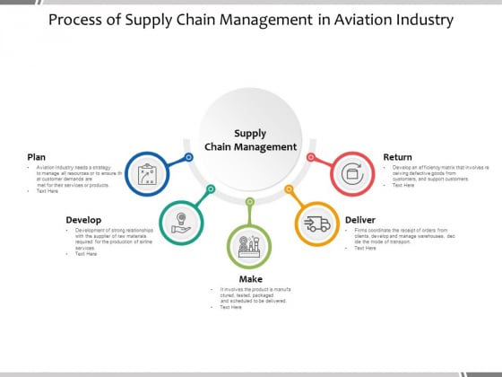 Process Of Supply Chain Management In Aviation Industry Ppt PowerPoint Presentation Summary Clipart Process Of Supply Chain Management In Aviation Industry Ppt PowerPoint Presentation Summary Clipart