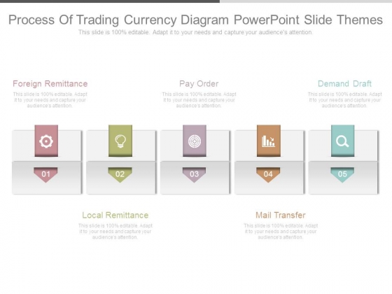 Process Of Trading Currency Diagram Powerpoint Slide Themes