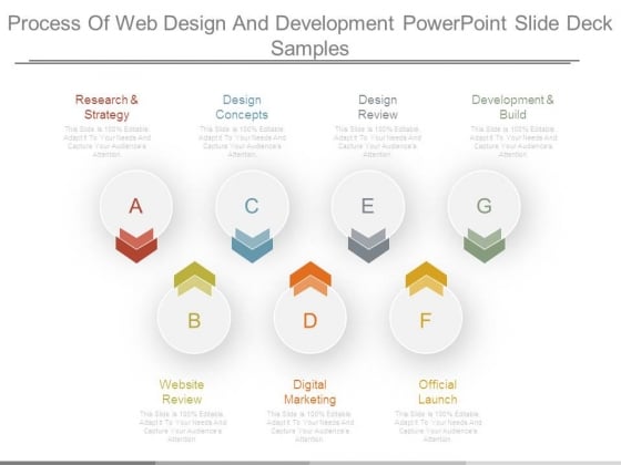 Process Of Web Design And Development Powerpoint Slide Deck Samples Process Of Web Design And Development Powerpoint Slide Deck Samples