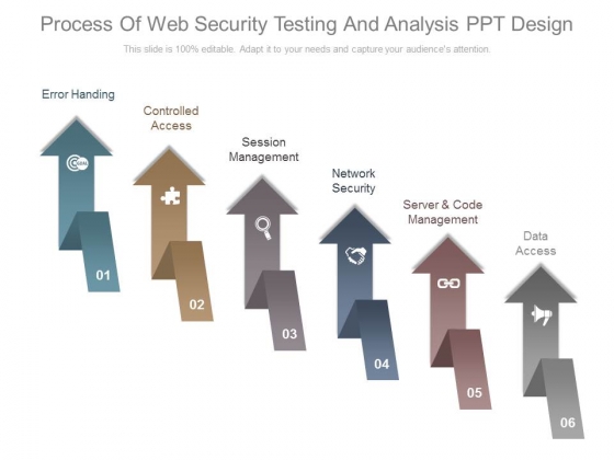 web security testing ppt What is penetration testing | step-by-step process & methods.