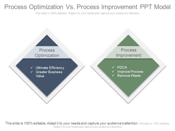 Process Optimization Vs Process Improvement Ppt Model