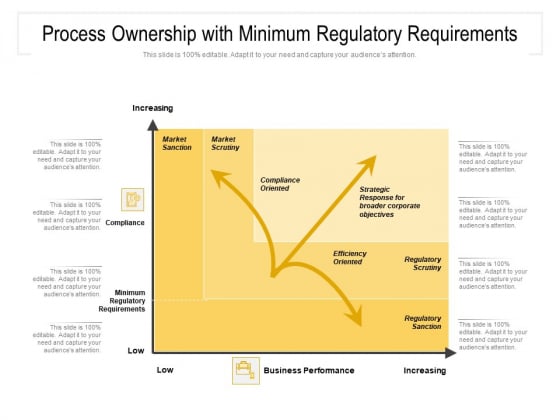 Process Ownership With Minimum Regulatory Requirements Ppt PowerPoint Presentation File Vector PDF Process Ownership With Minimum Regulatory Requirements Ppt PowerPoint Presentation File Vector PDF