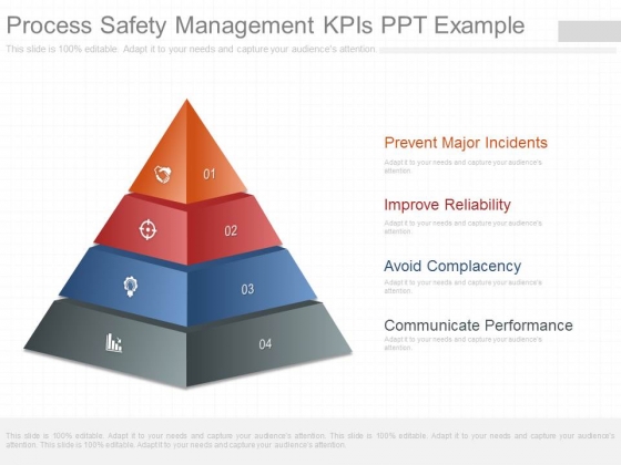 Process Safety Management Kpis Ppt Example Process Safety Management Kpis Ppt Example