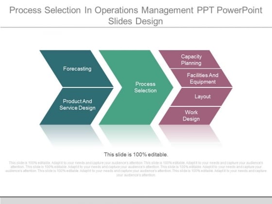 Process Selection In Operations Management Ppt Powerpoint Slides Design