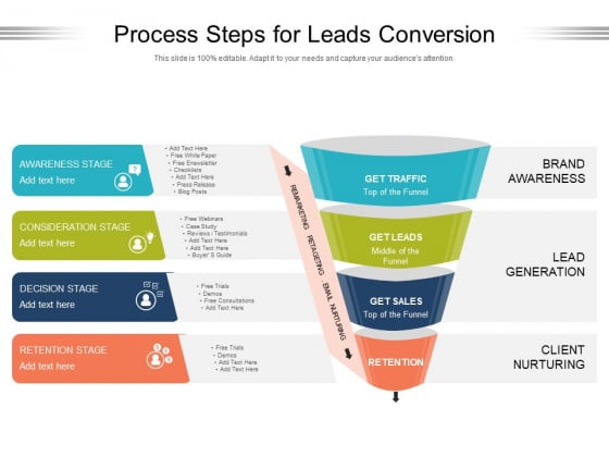 Process Steps For Leads Conversion Ppt PowerPoint Presentation File Layout Ideas PDF Process Steps For Leads Conversion Ppt PowerPoint Presentation File Layout Ideas PDF