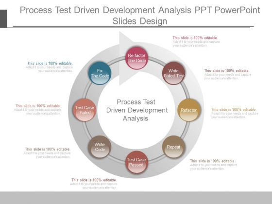 Process Test Driven Development Analysis Ppt Powerpoint Slides Design Process Test Driven Development Analysis Ppt Powerpoint Slides Design