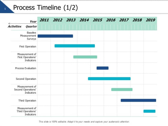 Process Timeline Nine Years Ppt PowerPoint Presentation Infographic Template Styles Process Timeline Nine Years Ppt PowerPoint Presentation Infographic Template Styles
