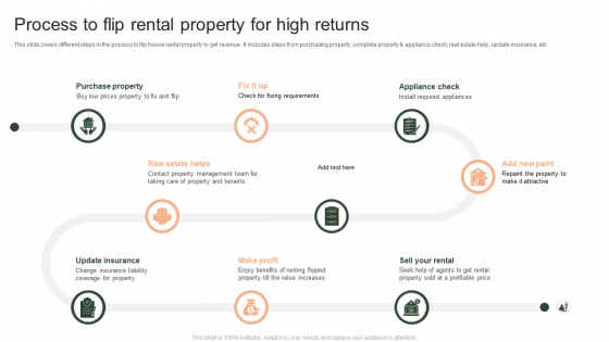 Process To Flip Rental Property For High Returns Ppt PowerPoint Presentation File Graphics Design PDF Process To Flip Rental Property For High Returns Ppt PowerPoint Presentation File Graphics Design PDF