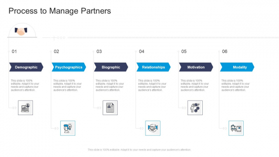 Process To Manage Partners Biographic Commercial Marketing Guidelines And Tactics Diagrams PDF Process To Manage Partners Biographic Commercial Marketing Guidelines And Tactics Diagrams PDF
