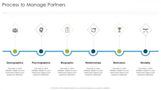 Process To Manage Partners Biographic Organizational Strategies And Promotion Techniques Introduction PDF Process To Manage Partners Biographic Organizational Strategies And Promotion Techniques Introduction PDF