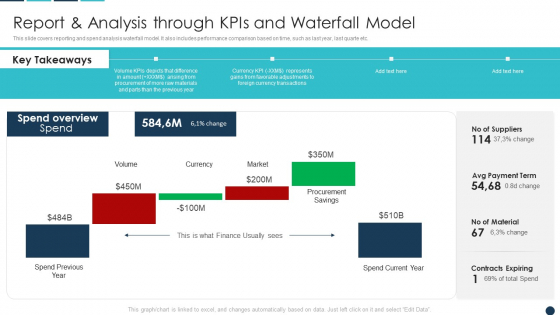 Procurement Analytics Tools And Strategies Report And Analysis Through Kpis And Waterfall Professional PDF