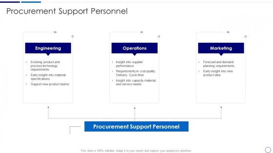 Procurement And SCM Procurement Support Personnel Ppt Ideas Master Slide PDF