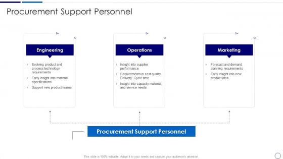 Procurement And SCM Procurement Support Personnel Ppt Ideas Master Slide PDF Procurement And SCM Procurement Support Personnel Ppt Ideas Master Slide PDF