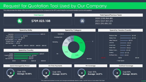 Procurement Business Request For Quotation Tool Used By Our Company Ppt File Tips PDF Procurement Business Request For Quotation Tool Used By Our Company Ppt File Tips PDF