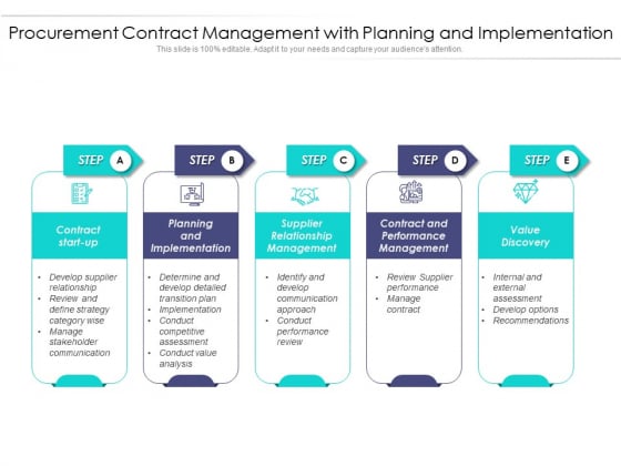 Procurement Contract Management With Planning And Implementation Ppt PowerPoint Presentation Pictures Show PDF Procurement Contract Management With Planning And Implementation Ppt PowerPoint Presentation Pictures Show PDF