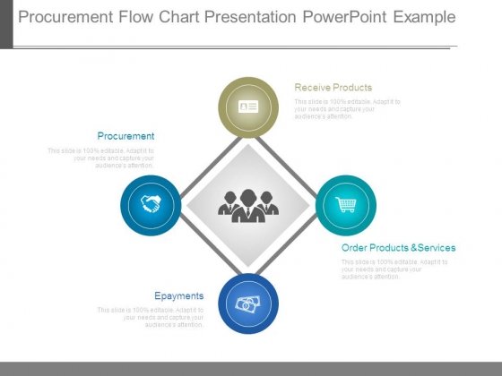 Procurement Flow Chart Example