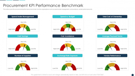 Procurement KPI Performance Benchmark Graphics PDF