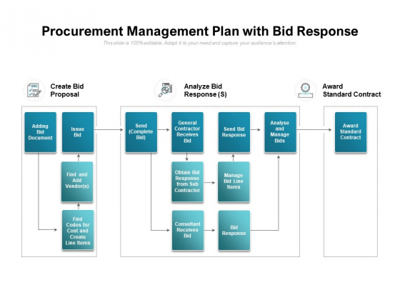 Procurement Management Plan With Bid Response Ppt PowerPoint Presentation Gallery Designs