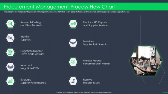 Procurement Management Process Flow Chart Procurement Business Ppt File Icons PDF