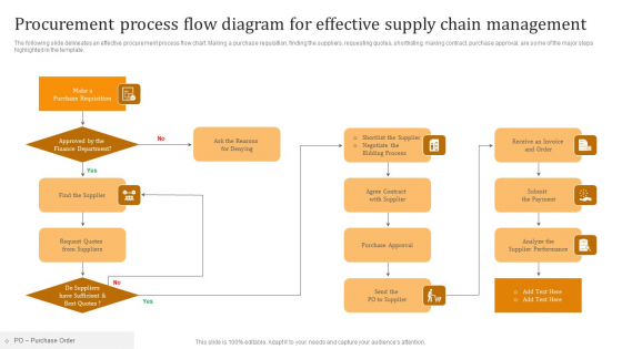Procurement Process Diagram