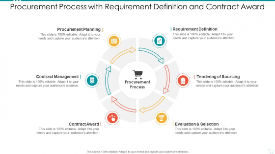 Procurement Process With Requirement Definition And Contract Award Graphics PDF