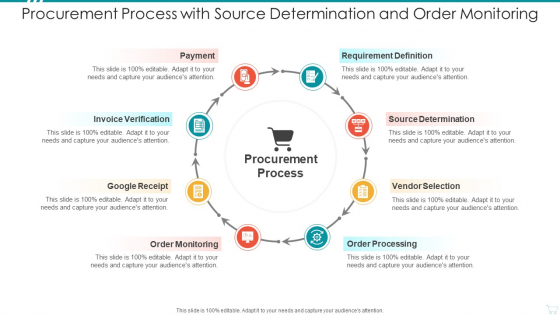 Procurement Process With Source Determination And Order Monitoring Microsoft PDF
