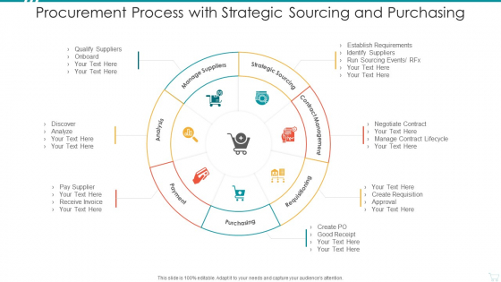 Procurement Process With Strategic Sourcing And Purchasing Rules PDF Procurement Process With Strategic Sourcing And Purchasing Rules PDF