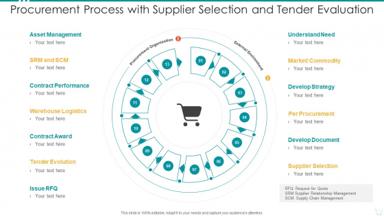 Procurement Process With Supplier Selection And Tender Evaluation Topics PDF Procurement Process With Supplier Selection And Tender Evaluation Topics PDF