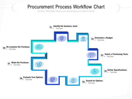 Procurement Process Workflow Chart Ppt PowerPoint Presentation Slides Example File PDF