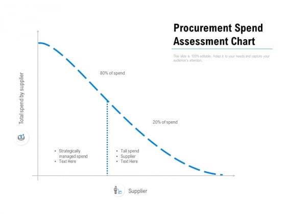 Procurement Spend Assessment Chart Ppt PowerPoint Presentation Model Introduction Procurement Spend Assessment Chart Ppt PowerPoint Presentation Model Introduction