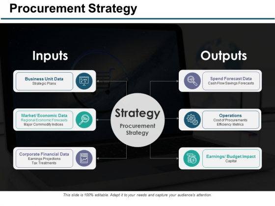 Procurement Strategy Ppt PowerPoint Presentation Ideas Guidelines