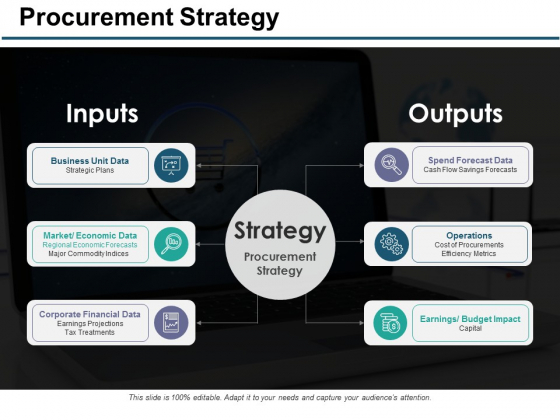 Procurement Strategy Ppt PowerPoint Presentation Ideas Guidelines Procurement Strategy Ppt PowerPoint Presentation Ideas Guidelines
