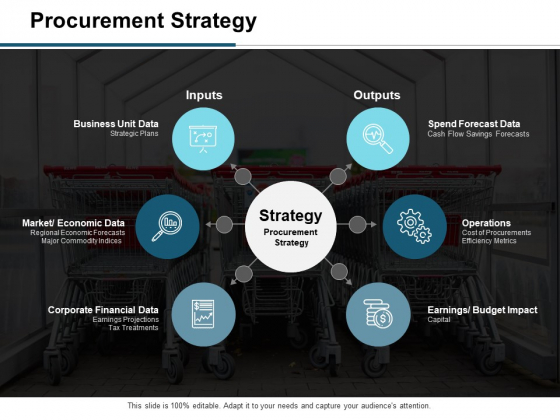 Procurement Strategy Ppt PowerPoint Presentation Model Slide Portrait Procurement Strategy Ppt PowerPoint Presentation Model Slide Portrait