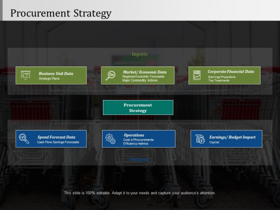 Procurement Strategy Ppt PowerPoint Presentation Slides Graphic Images Procurement Strategy Ppt PowerPoint Presentation Slides Graphic Images