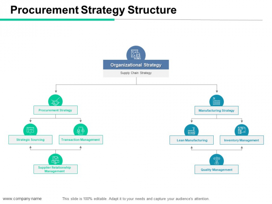 Procurement Strategy Structure Ppt PowerPoint Presentation Professional Outfit Procurement Strategy Structure Ppt PowerPoint Presentation Professional Outfit