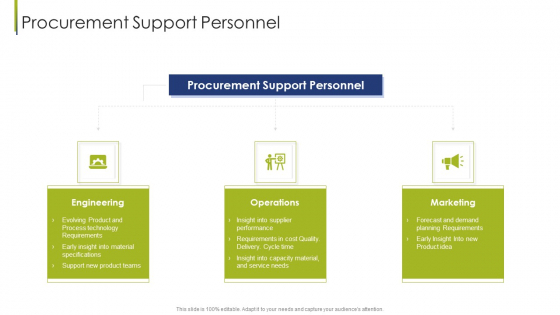 Procurement Support Personnel Procurement Vendor Ppt Ideas Design Ideas PDF