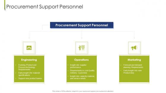 Procurement Support Personnel Procurement Vendor Ppt Ideas Design Ideas PDF Procurement Support Personnel Procurement Vendor Ppt Ideas Design Ideas PDF