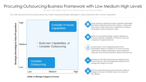 Procuring Outsourcing Business Framework With Low Medium High Levels Ppt Summary Icons PDF Procuring Outsourcing Business Framework With Low Medium High Levels Ppt Summary Icons PDF