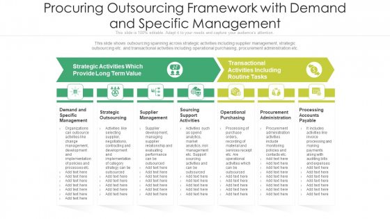 Procuring Outsourcing Framework With Demand And Specific Management Ppt Infographic Template Gallery PDF Procuring Outsourcing Framework With Demand And Specific Management Ppt Infographic Template Gallery PDF