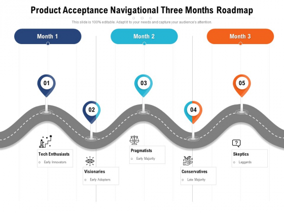 Product Acceptance Navigational Three Months Roadmap Infographics