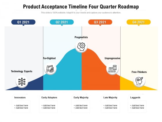 Product Acceptance Timeline Four Quarter Roadmap Designs Product Acceptance Timeline Four Quarter Roadmap Designs