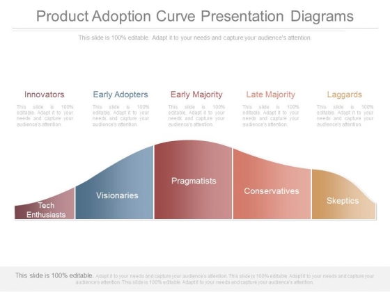 Product Adoption Curve Presentation Diagrams