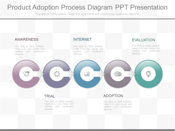 Product Adoption Process Diagram Ppt Presentation Product Adoption Process Diagram Ppt Presentation