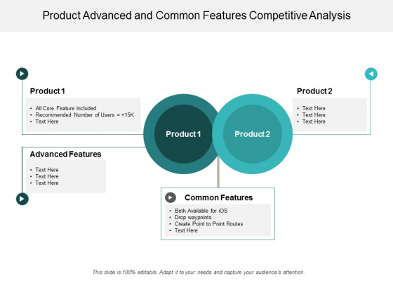 Product Advanced And Common Features Competitive Analysis Ppt Powerpoint Presentation File Gridlines Product Advanced And Common Features Competitive Analysis Ppt Powerpoint Presentation File Gridlines