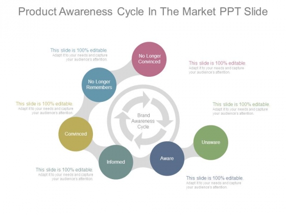 Product Awareness Cycle In The Market Ppt Slide Product Awareness Cycle In The Market Ppt Slide