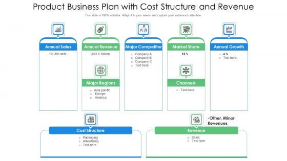 Product Business Plan With Cost Structure And Revenue Ppt Slides Background PDF Product Business Plan With Cost Structure And Revenue Ppt Slides Background PDF