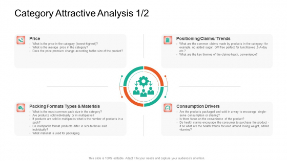 Product Capabilities Category Attractive Analysis Drivers Ppt Ideas Examples PDF Product Capabilities Category Attractive Analysis Drivers Ppt Ideas Examples PDF