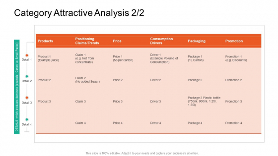 Product Capabilities Category Attractive Analysis Price Ppt Show Model PDF